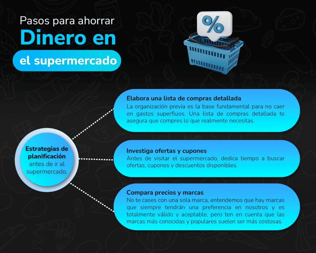 Estrategias de planificación antes de ir al supermercado