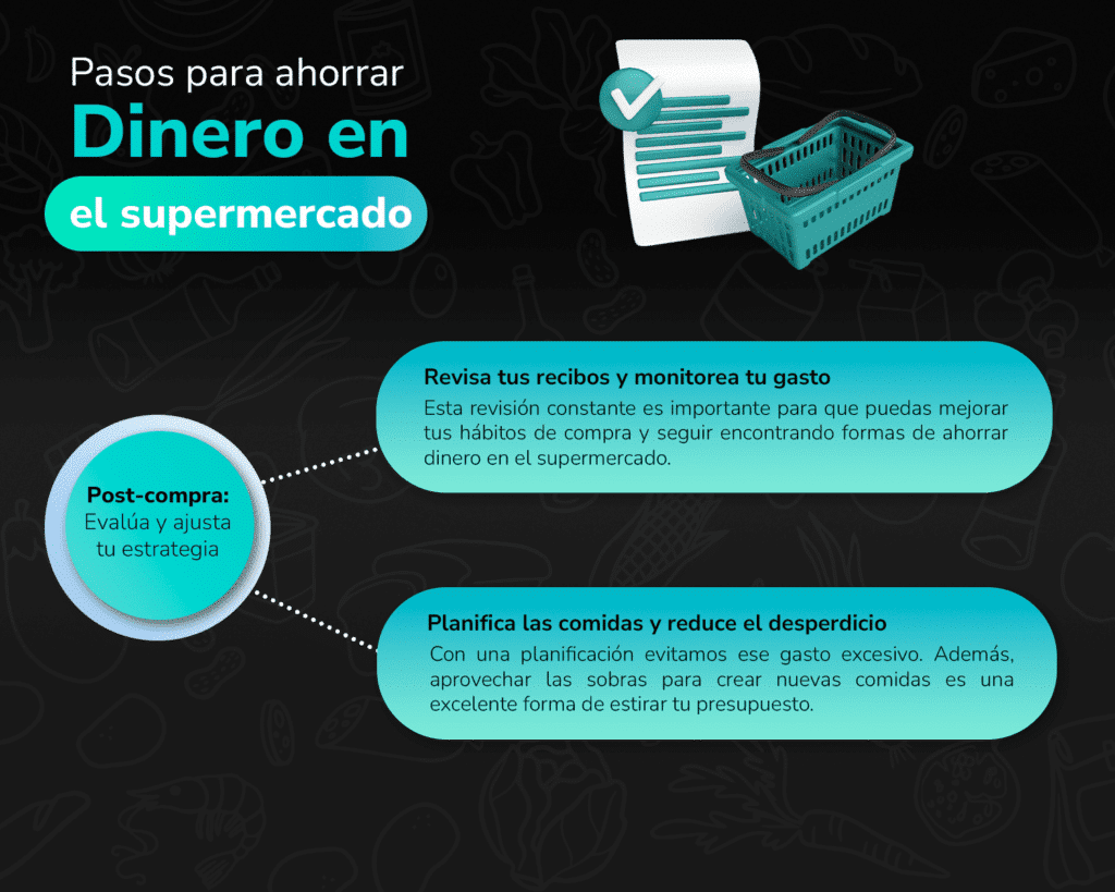 Qué hacer post comprar en el supermercado