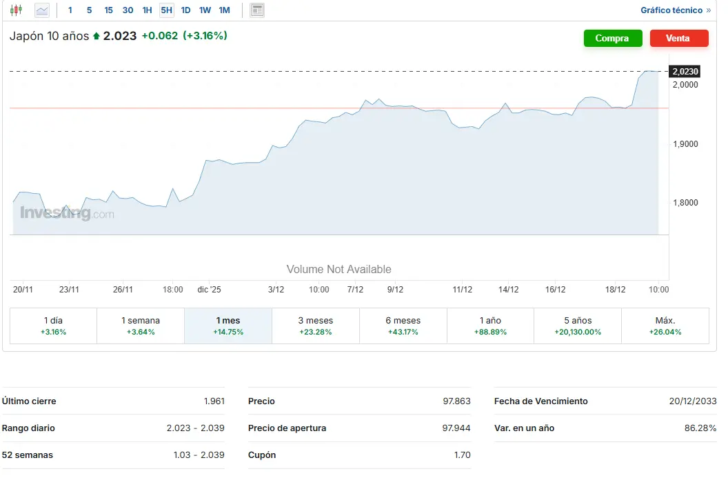 Fuente: Investing.com